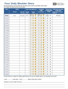 Bladder Diary (Input/ output chart) | North Delhi Uro & Gynae Clinic